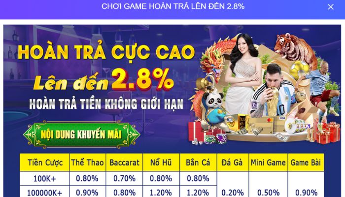 Tỷ lệ hoàn trả hấp dẫn tại các sảnh game